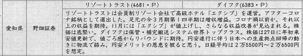 証券新聞紹介銘柄　2022年9月29日