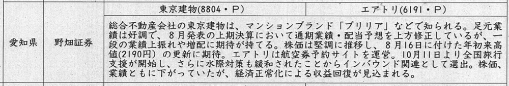 証券新聞紹介銘柄　2022年10月13日