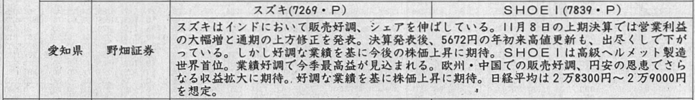 証券新聞紹介銘柄　2022年11月24日