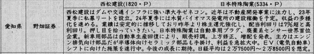  証券新聞紹介銘柄　2022年12月1日