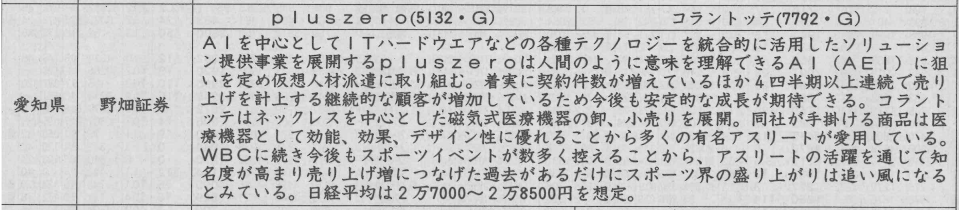 証券新聞紹介銘柄　2023年4月13日