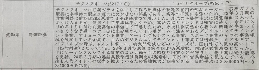 証券新聞紹介銘柄　2023年7月6日