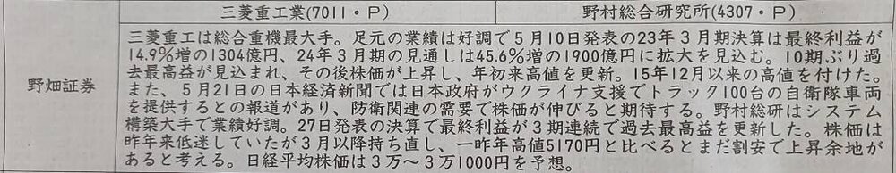 証券新聞紹介銘柄　2023年5月25日