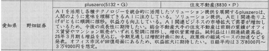 証券新聞紹介銘柄　2024年5月16日