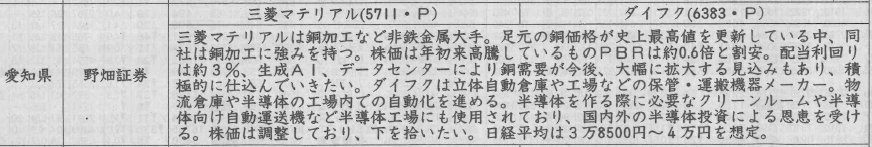 証券新聞紹介銘柄　2024年5月23日