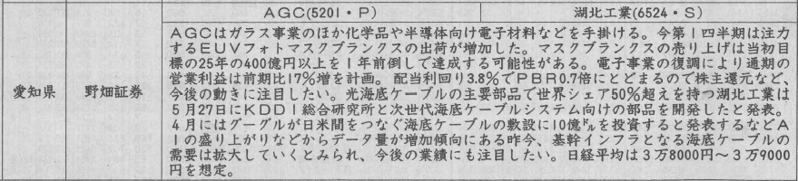 証券新聞紹介銘柄　2024年5月30日