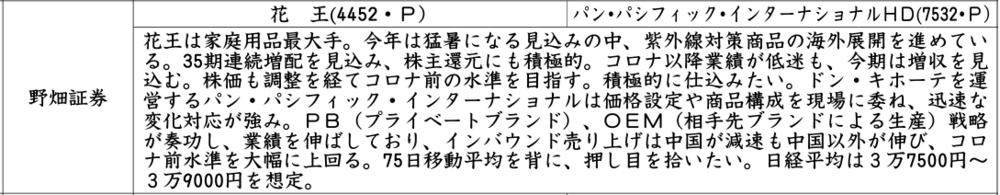 証券新聞紹介銘柄　2024年6月6日