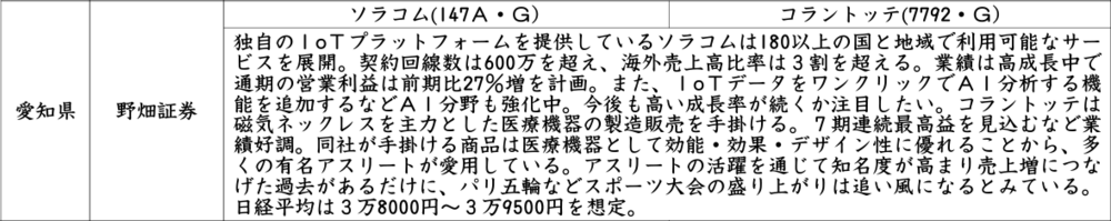 証券新聞紹介銘柄　2024年6月13日