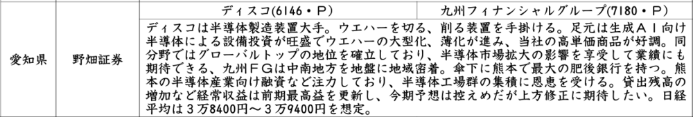 証券新聞紹介銘柄　2024年6月20日