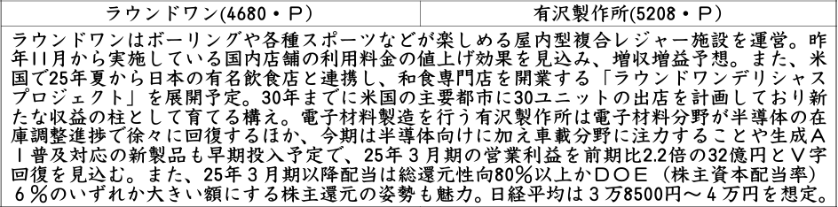 証券新聞紹介銘柄　2024年6月27日