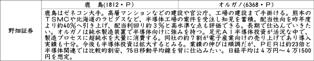 証券新聞紹介銘柄　2024年7月4日