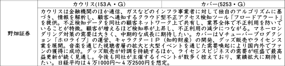 証券新聞紹介銘柄　2024年7月11日