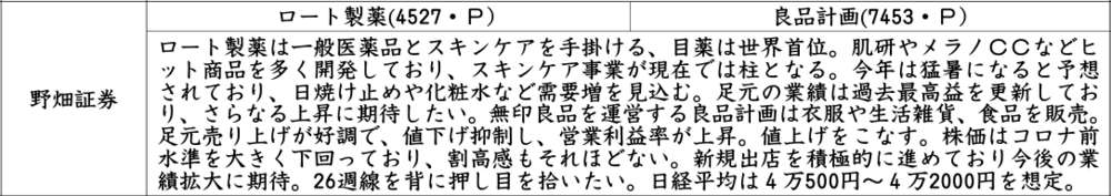 証券新聞紹介銘柄　2024年7月18日