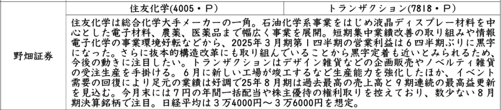 証券新聞紹介銘柄　2024年8月8日