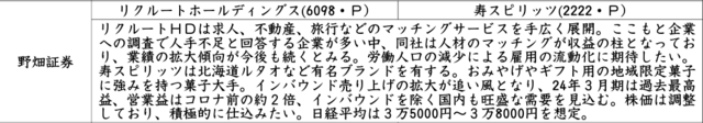 証券新聞紹介銘柄　2024年8月15日