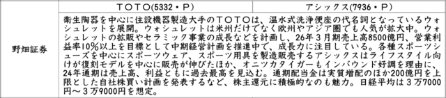 証券新聞紹介銘柄　2024年8月22日