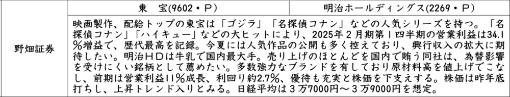 証券新聞紹介銘柄　2024年8月29日