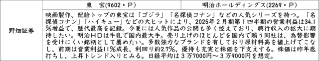 証券新聞紹介銘柄　2024年8月29日