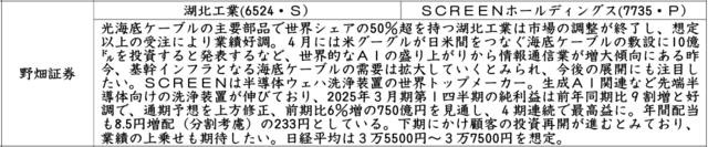 証券新聞紹介銘柄　2024年9月19日