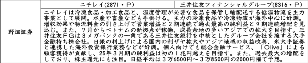 証券新聞紹介銘柄　2024年9月5日