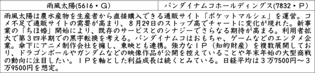 証券新聞紹介銘柄　2024年10月3日