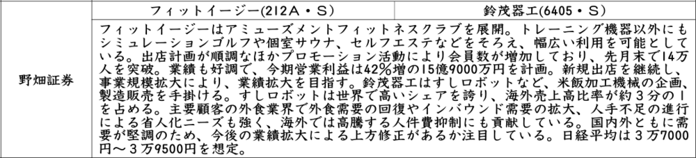 証券新聞紹介銘柄　2024年10月24日