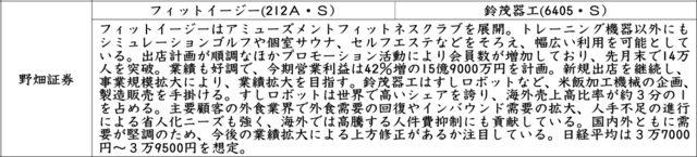 証券新聞紹介銘柄　2024年10月24日