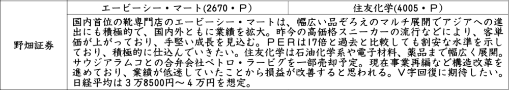 証券新聞紹介銘柄　2024年10月31日