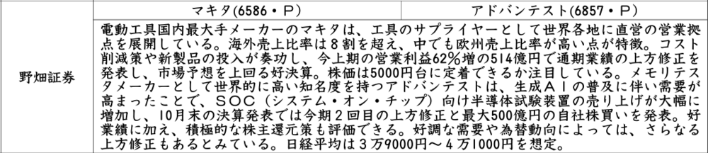 証券新聞紹介銘柄　2024年11月7日