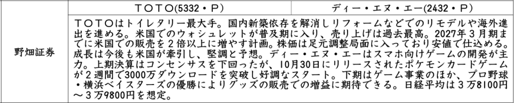 証券新聞紹介銘柄　2024年11月14日