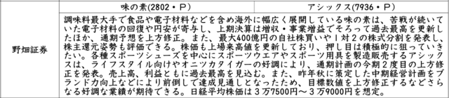 証券新聞紹介銘柄　2024年11月21日