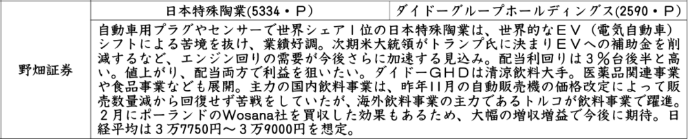 証券新聞紹介銘柄　2024年11月28日