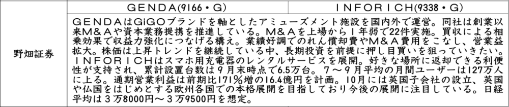 証券新聞紹介銘柄　2024年12月5日