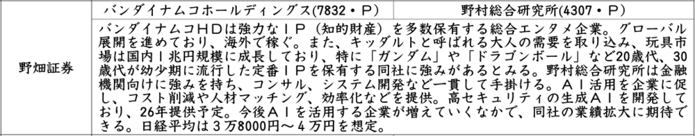 証券新聞紹介銘柄　2024年12月12日