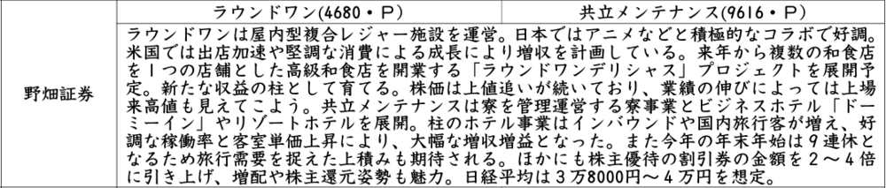 証券新聞紹介銘柄　2024年12月19日