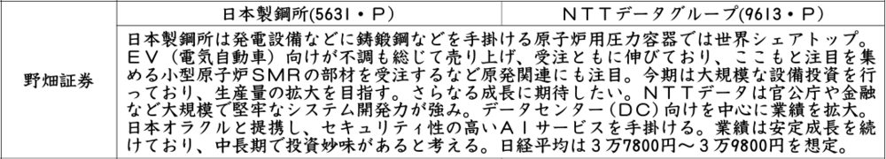 証券新聞紹介銘柄　2024年12月26日