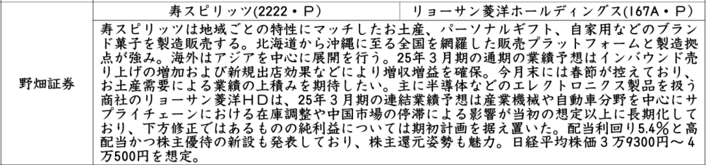 証券新聞紹介銘柄　2025年1月9日