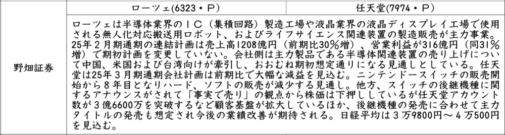 証券新聞紹介銘柄　2025年1月23日