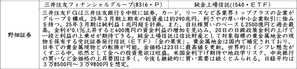 証券新聞紹介銘柄　2025年1月30日