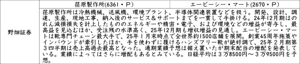 証券新聞紹介銘柄　2025年2月6日