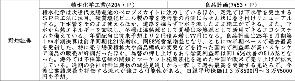 証券新聞紹介銘柄　2025年2月13日