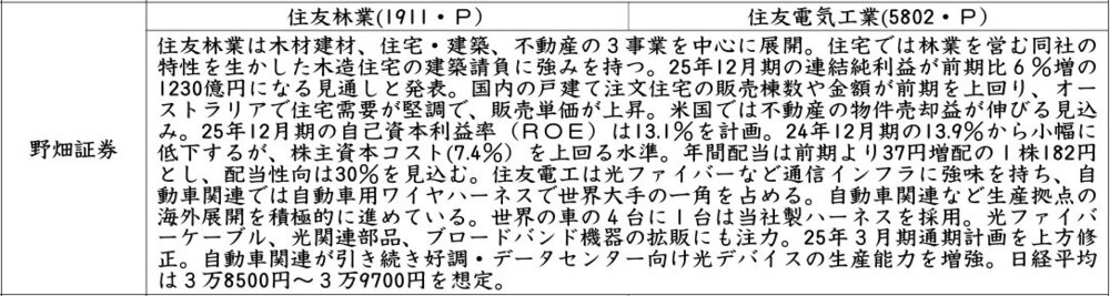 証券新聞紹介銘柄　2025年2月21日