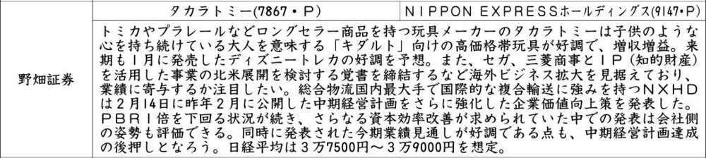 証券新聞紹介銘柄　2025年2月27日