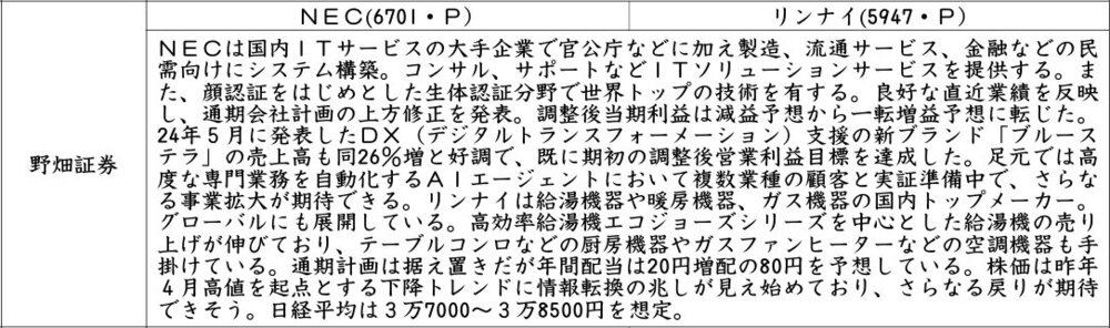 証券新聞紹介銘柄　2025年3月6日